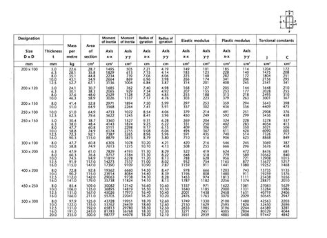 standard steel box sizes|box steel sizes australia.